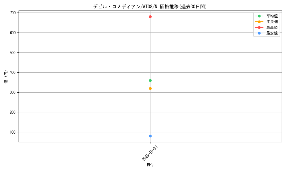 card_12387_series_18547_rarity_1_graph