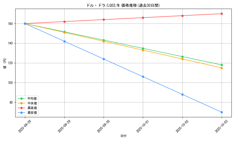 card_12390_series_16757_rarity_1_graph