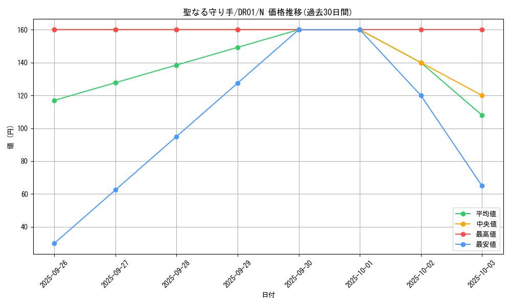 card_12435_series_16754_rarity_1_graph
