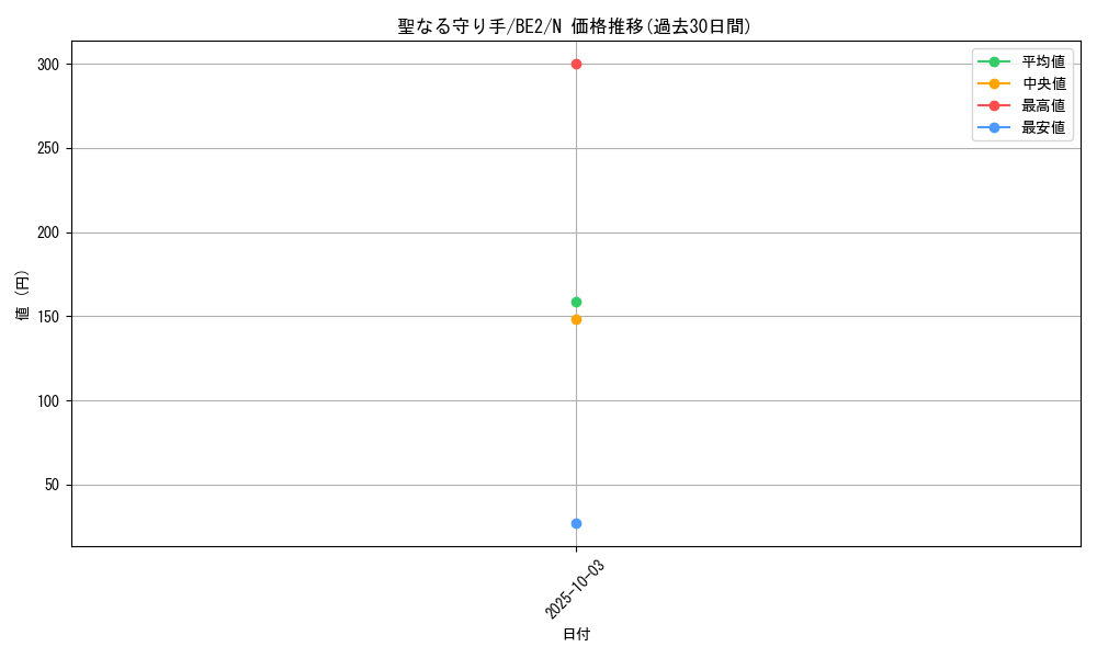 card_12435_series_30736_rarity_1_graph