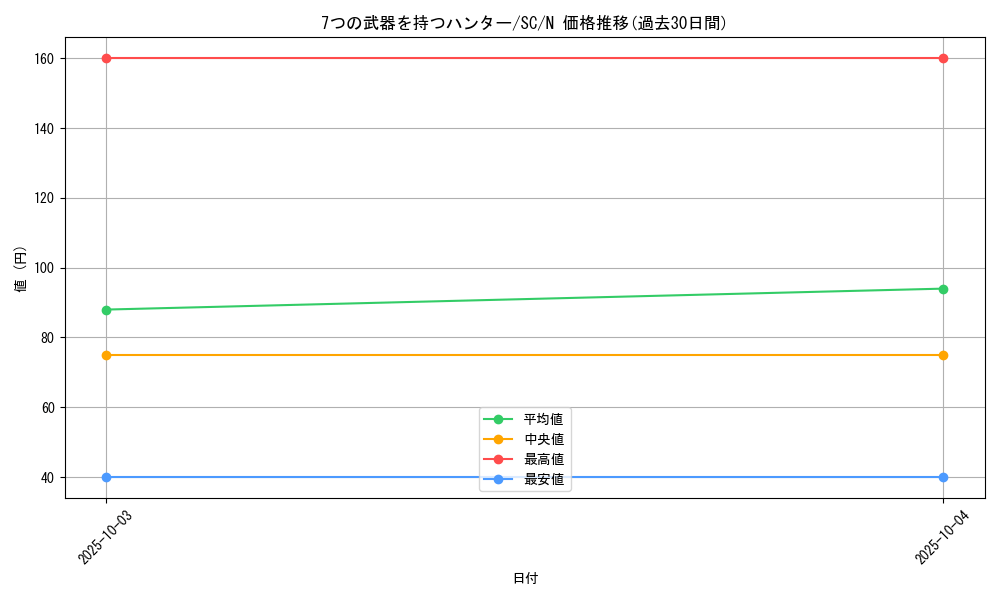 card_12453_series_31622_rarity_1_graph