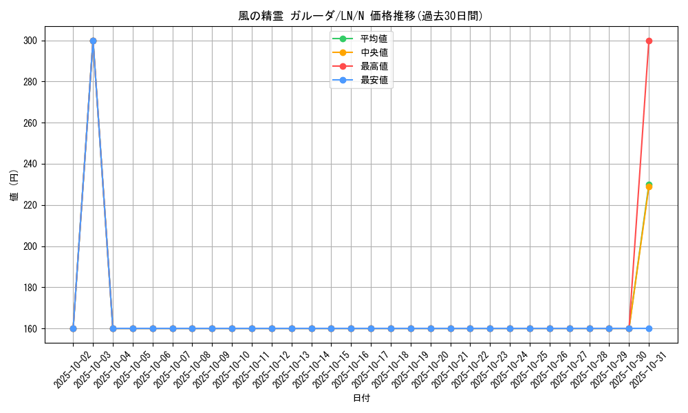 card_12491_series_31958_rarity_1_graph