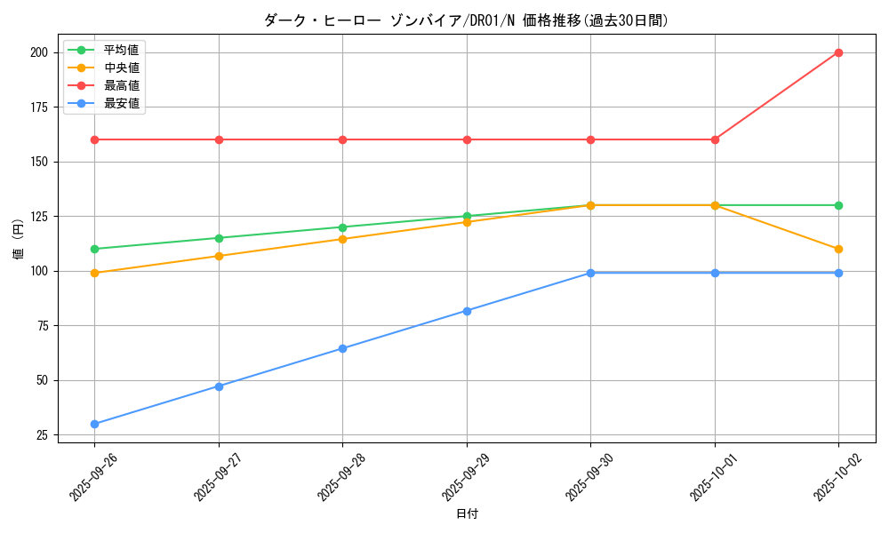 card_12510_series_16754_rarity_1_graph