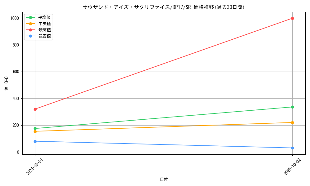 card_12622_series_13356_rarity_3_graph