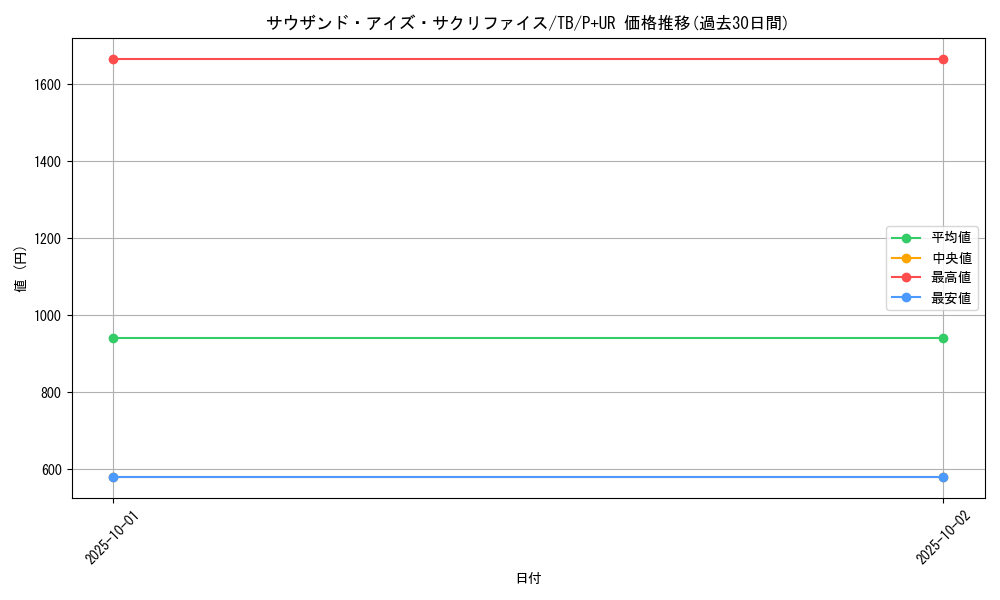 card_12622_series_32652_rarity_495_graph