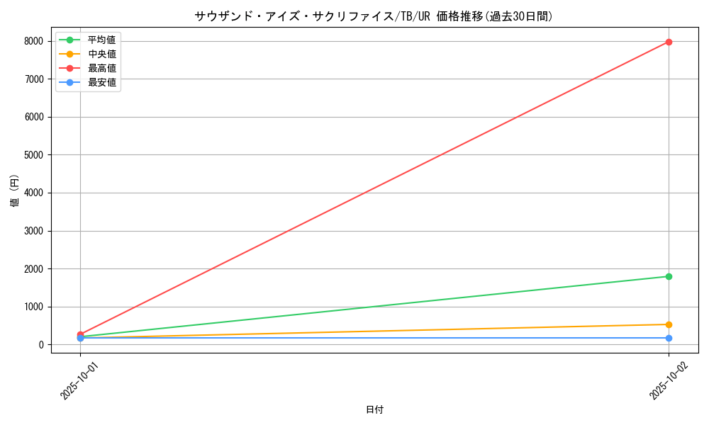 card_12622_series_32652_rarity_7_graph