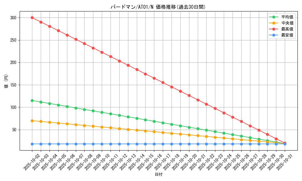 card_12710_series_25309_rarity_1_graph