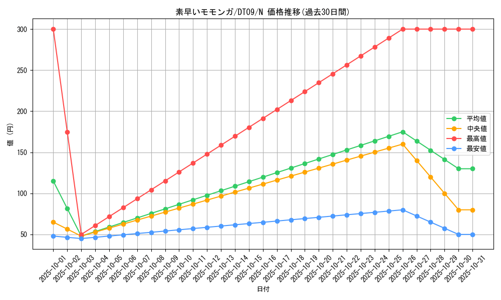 card_12760_series_20962_rarity_1_graph
