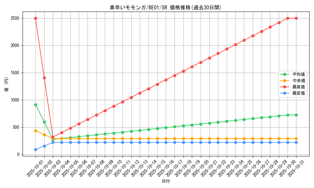 card_12760_series_28960_rarity_3_graph