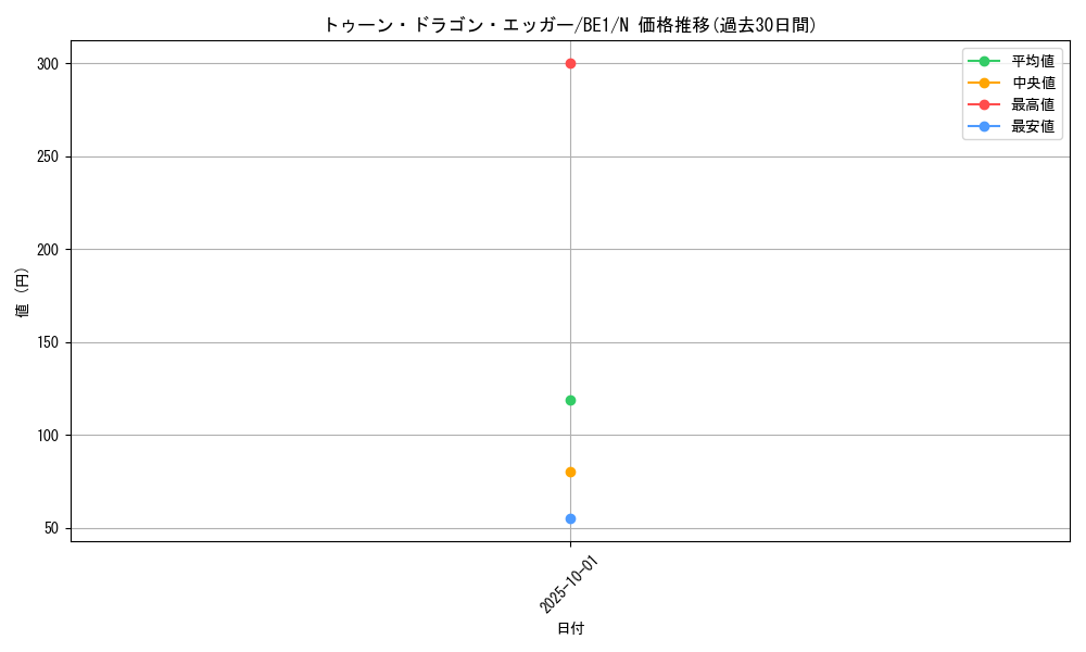 card_12775_series_31315_rarity_1_graph