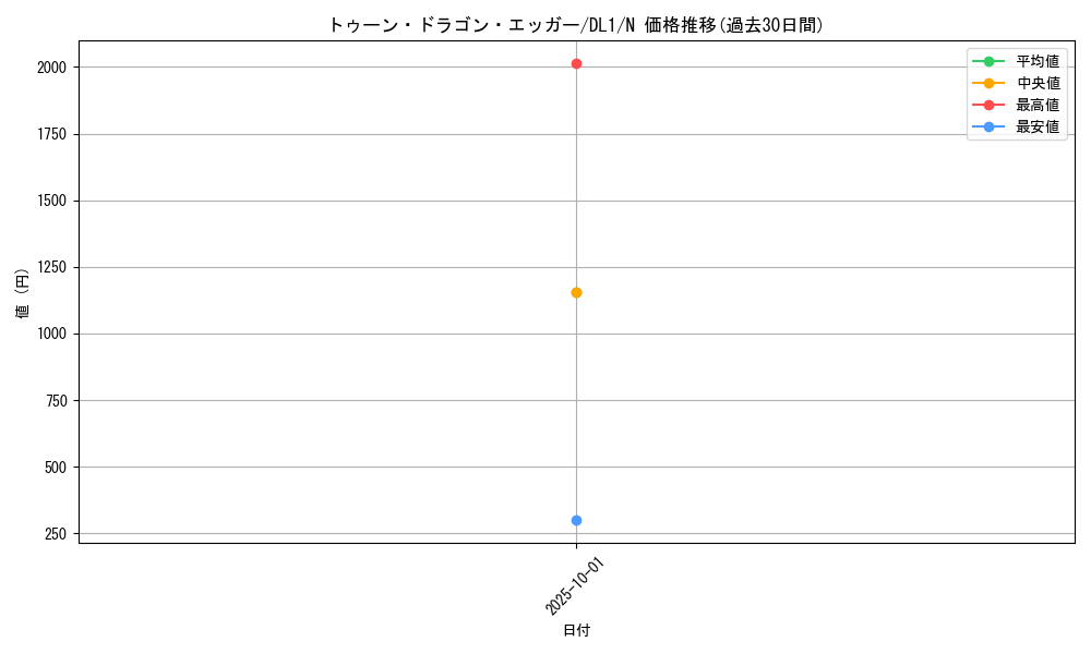 card_12775_series_32215_rarity_1_graph