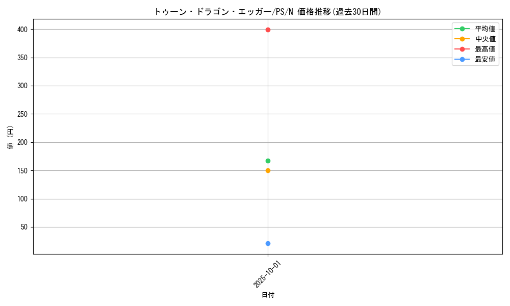 card_12775_series_33460_rarity_1_graph