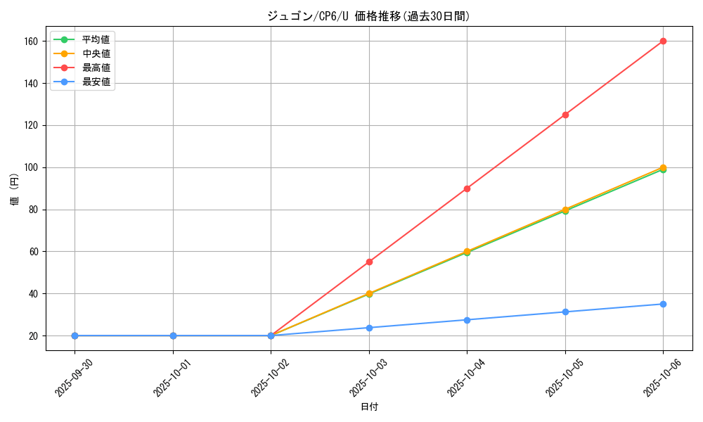 card_23708_series_61190_rarity_65215_graph