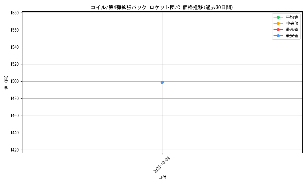 card_23715_series_60966_rarity_65214_graph