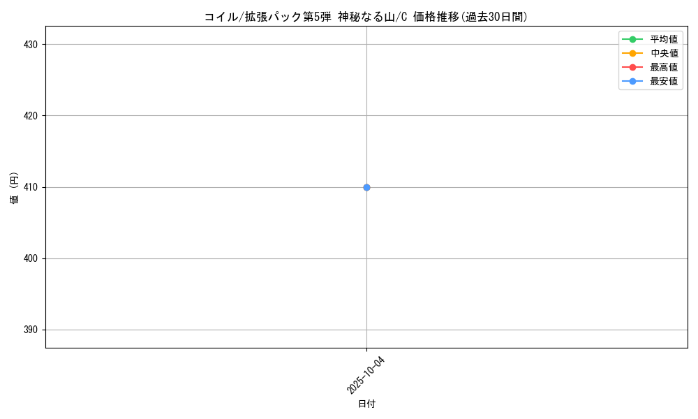 card_23715_series_61000_rarity_65214_graph