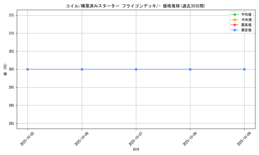 card_23715_series_61007_rarity_95225_graph