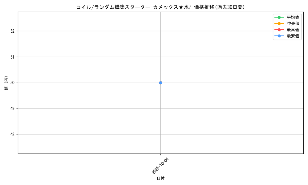 card_23715_series_61018_rarity_95225_graph