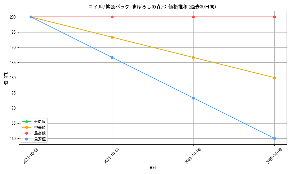 card_23715_series_61039_rarity_65214_graph
