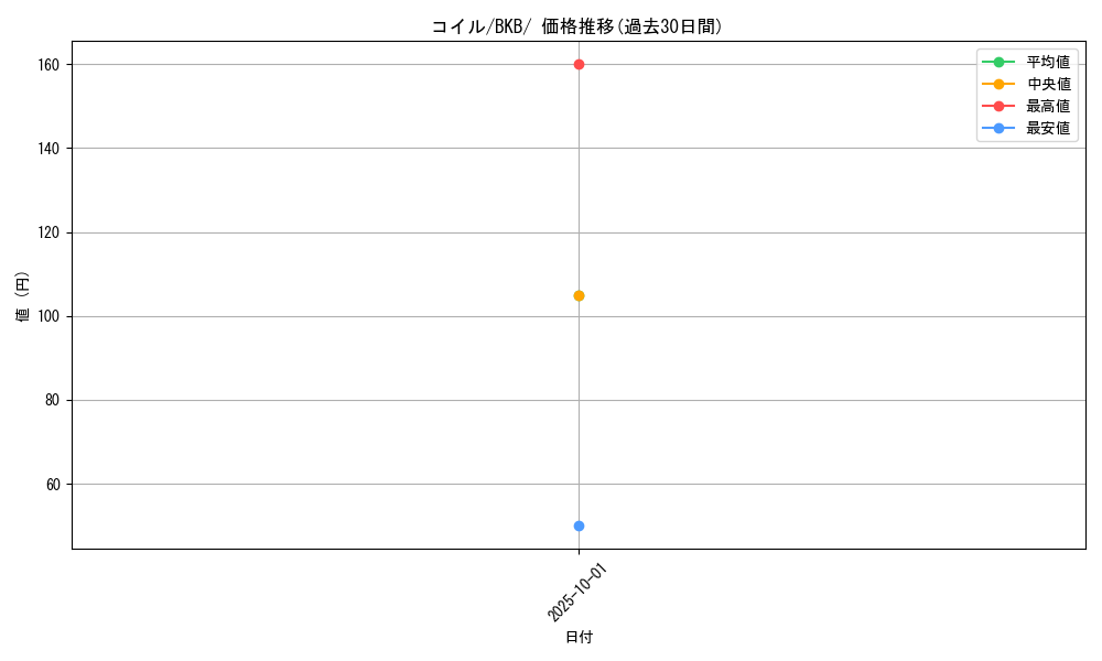 card_23715_series_61140_rarity_95225_graph