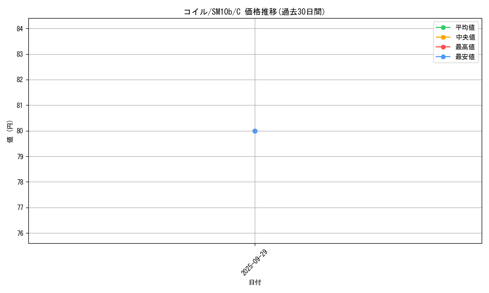 card_23715_series_61292_rarity_65214_graph