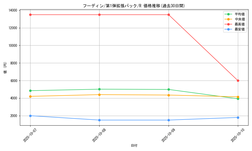 card_23723_series_60963_rarity_65216_graph
