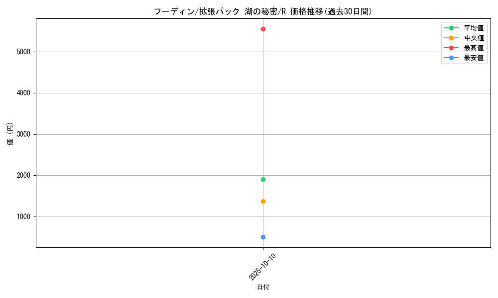 card_23723_series_61061_rarity_65216_graph