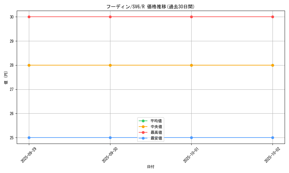 card_23723_series_61412_rarity_65216_graph