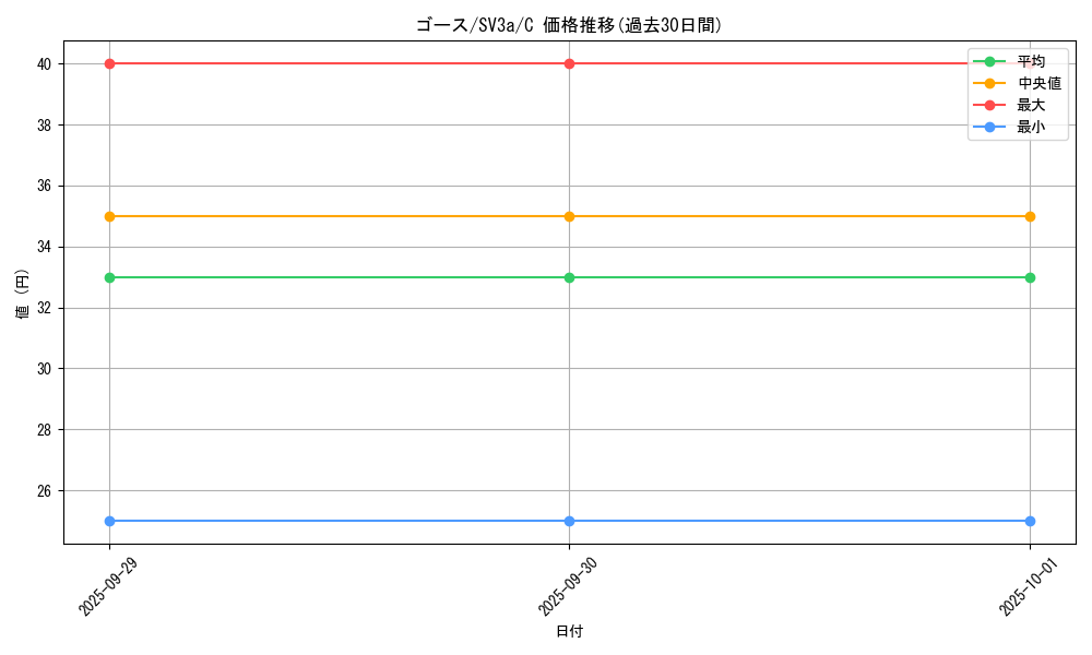 card_23724_series_61396_rarity_65214_graph