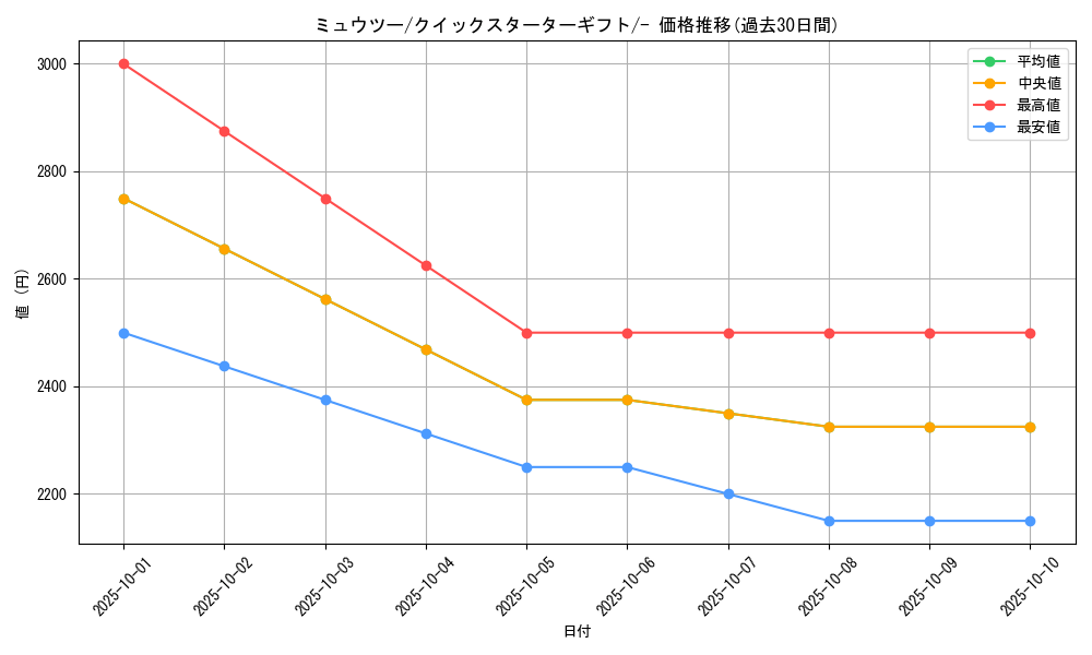 card_23728_series_60975_rarity_95225_graph