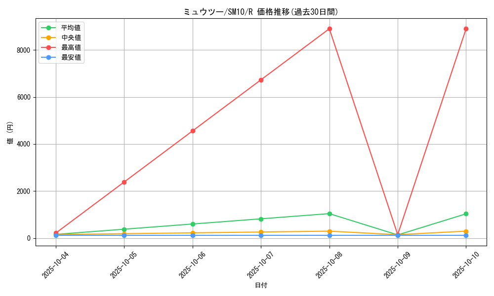 card_23728_series_61287_rarity_65216_graph