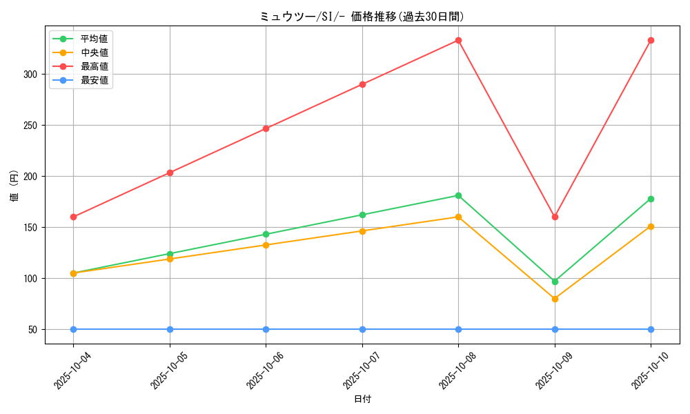 card_23728_series_61354_rarity_95225_graph