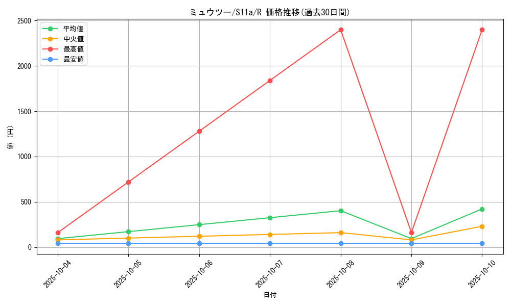 card_23728_series_61369_rarity_65216_graph