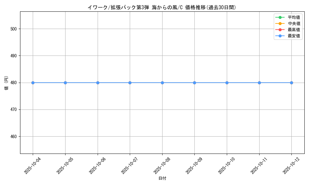 card_23735_series_60997_rarity_65214_graph