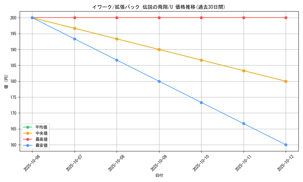 card_23735_series_61019_rarity_65215_graph