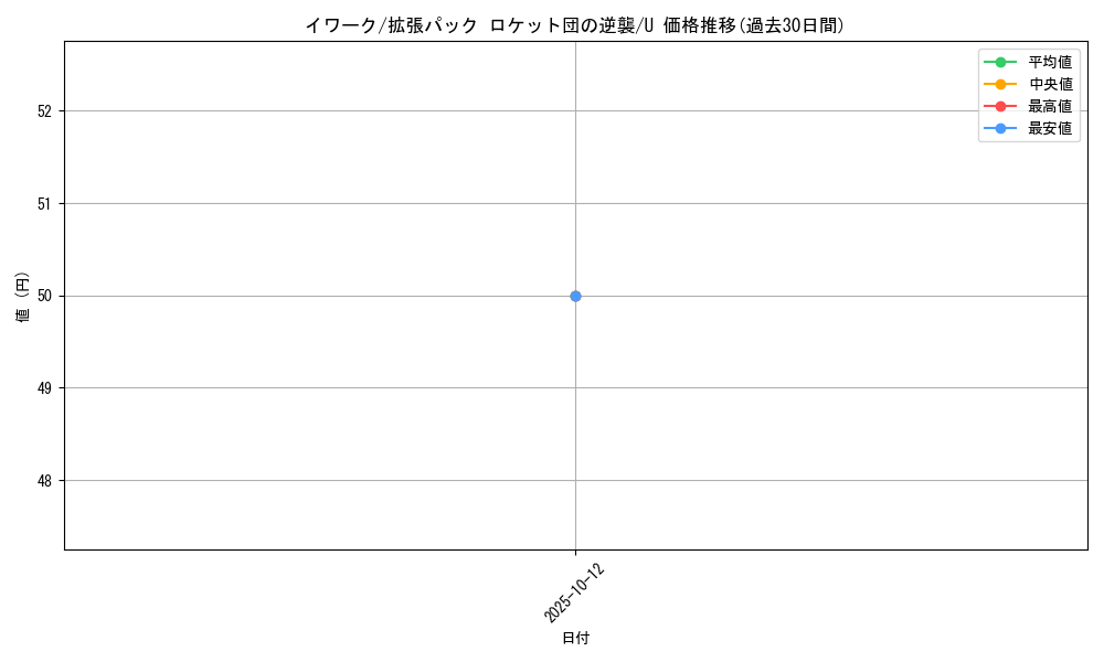 card_23735_series_61024_rarity_65215_graph