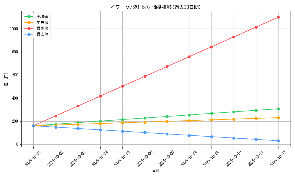 card_23735_series_61297_rarity_65214_graph