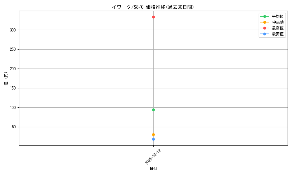 card_23735_series_61350_rarity_65214_graph