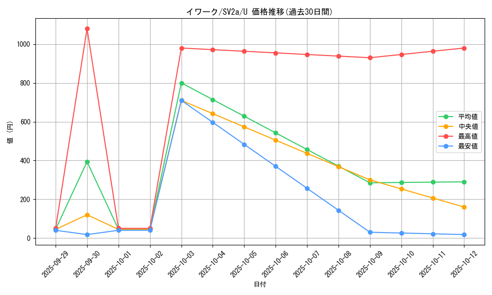 card_23735_series_61384_rarity_65215_graph
