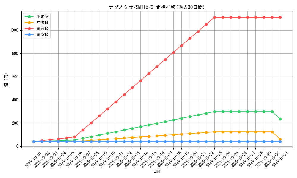 card_23881_series_61297_rarity_65214_graph