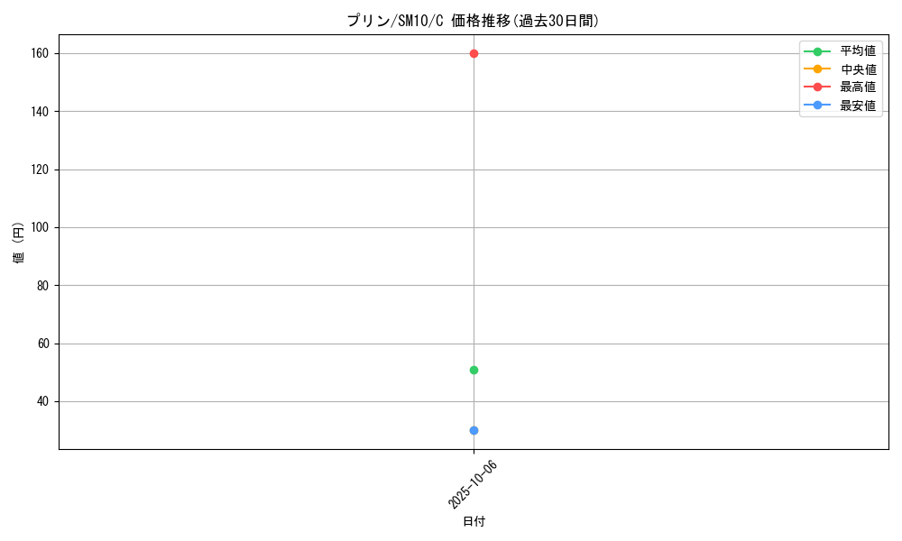 card_23914_series_61287_rarity_65214_graph