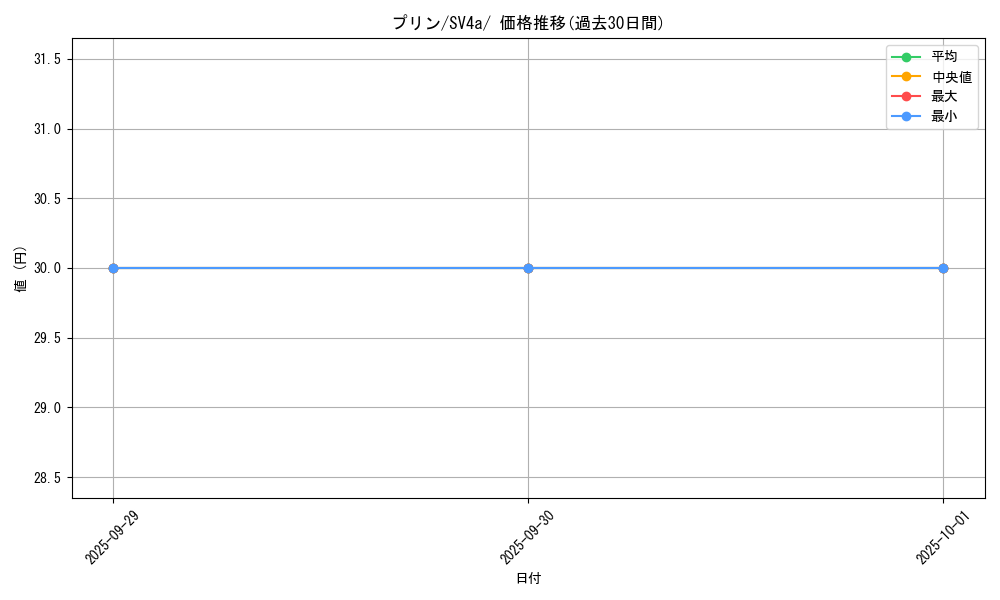 card_23914_series_61404_rarity_95225_graph