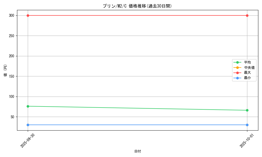 card_23914_series_61445_rarity_65214_graph
