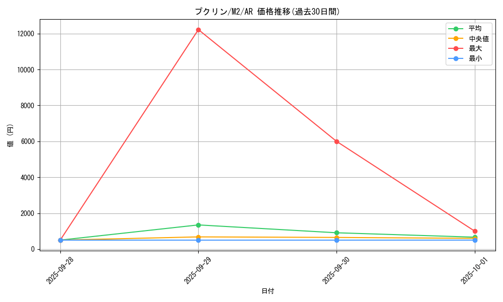 card_23915_series_61445_rarity_86461_graph