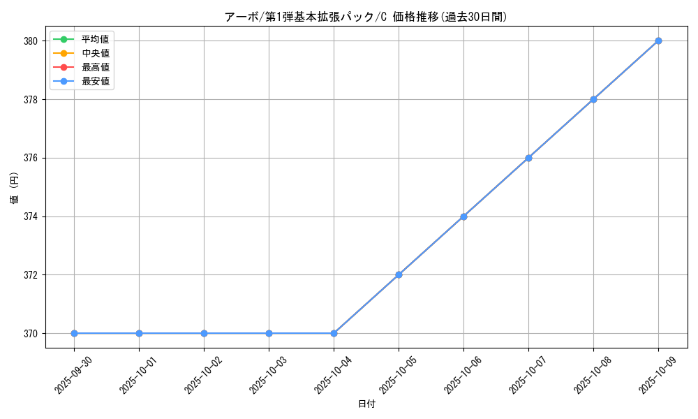 card_23925_series_60994_rarity_65214_graph