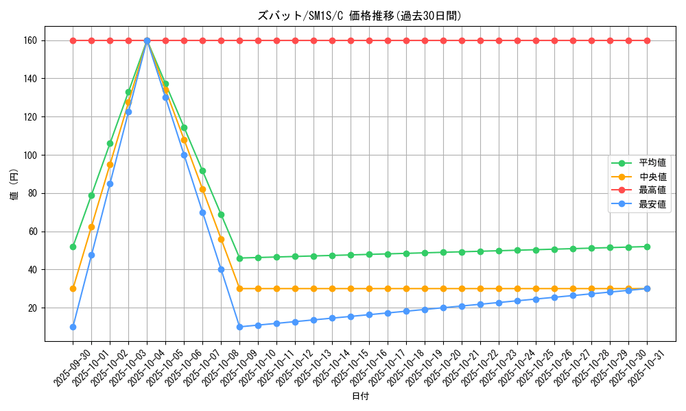 card_23927_series_61238_rarity_65214_graph