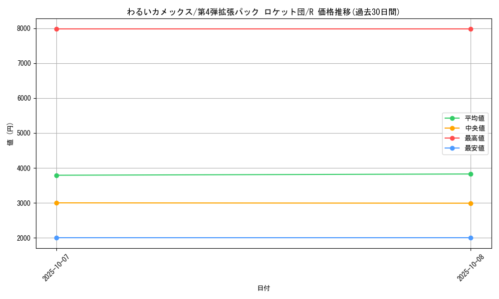 card_23992_series_60966_rarity_65216_graph