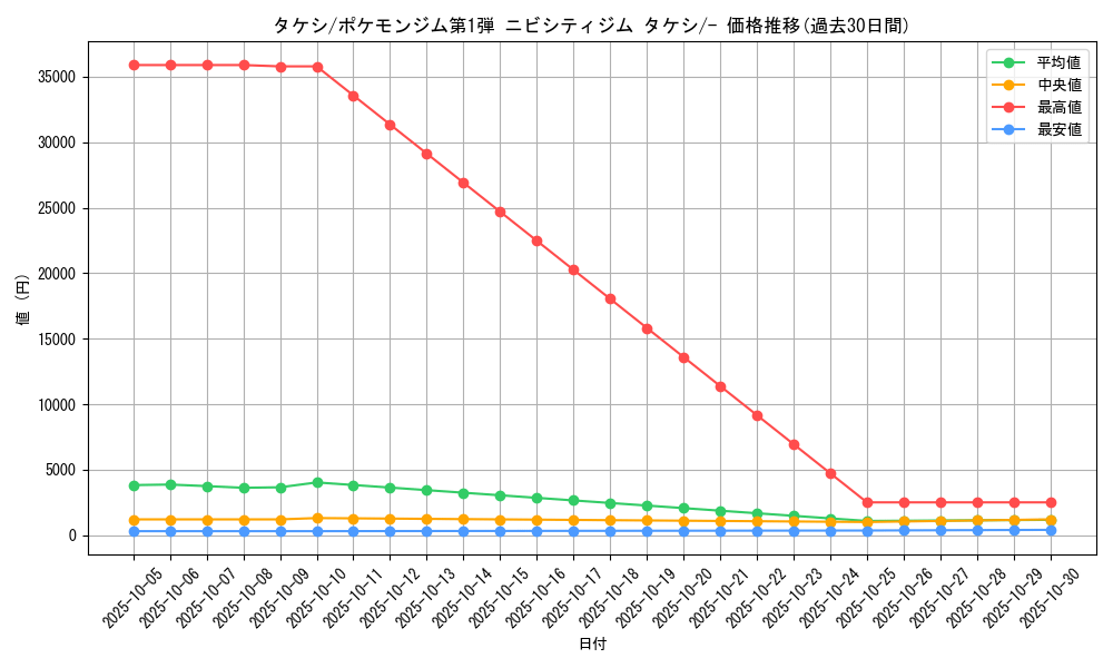 card_24091_series_60968_rarity_95225_graph