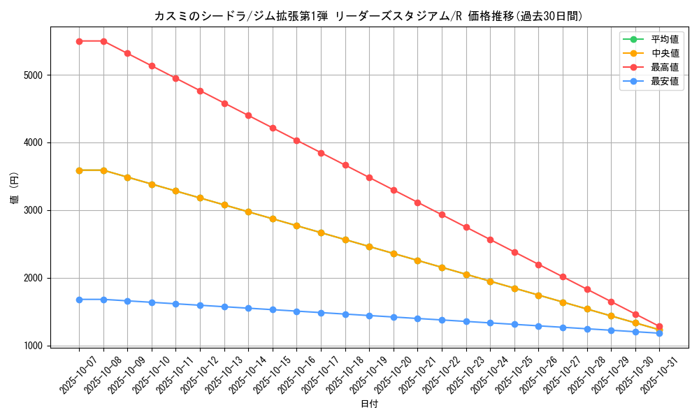 card_24250_series_60973_rarity_65216_graph
