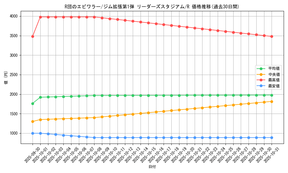 card_24270_series_60973_rarity_65216_graph