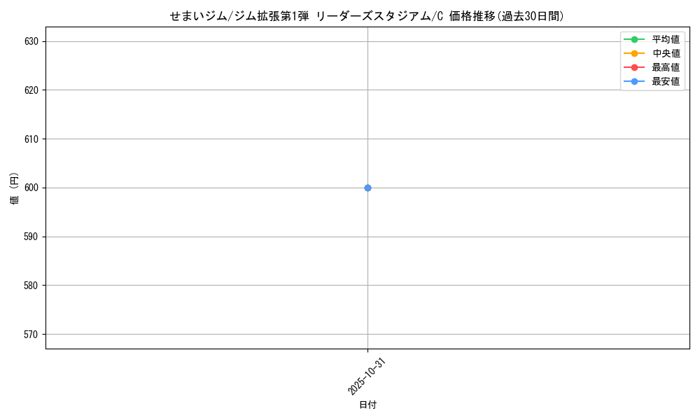 card_24286_series_60973_rarity_65214_graph